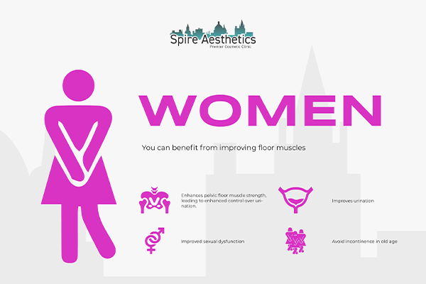 Image of Ems urge incontinence treatment Chipping Norton benefits