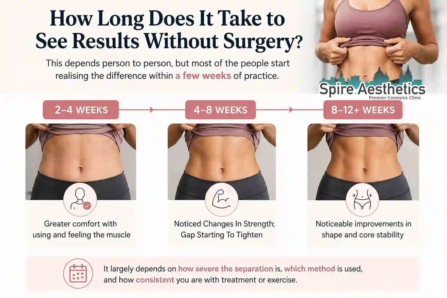 How Long Does It Take to See Results Without Surgery Chipping Norton?